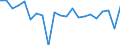 Growth rate on previous period (t/t-1) / Romania