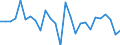 Wachstumsrate gegenüber der Vorperiode (t/t-1) / Finnland