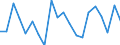 Growth rate on previous period (t/t-1) / Norway