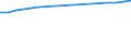 Thousand tonnes / Outwards / European Economic Area (EU28 plus IS, LI, NO)