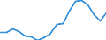 Thousand tonnes / Inwards / Sines