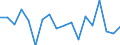 Growth rate on previous period (t/t-1) / Total loaded and empty / Lithuania