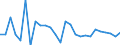 Wachstumsrate gegenüber der Vorperiode (t/t-1) / Geladen und leer insgesamt / Schweden