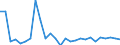 Growth rate on previous period (t/t-1) / Empty / Belgium