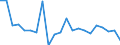 Growth rate on previous period (t/t-1) / Empty / Bulgaria