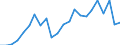 Total / Thousand tonnes / Bulgaria