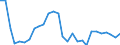 Total / Thousand tonnes / Denmark