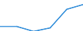 Thousand tonnes / European Union - 25 countries (2004-2006) / Chemicals, chemical products, and man-made fibers; rubber and plastic products ; nuclear fuel