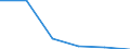 Thousand tonnes / European Union - 25 countries (2004-2006) / Goods moved in the course of household and office removals; baggage and articles accompanying travellers; motor vehicles being moved for repair; other non market goods n.e.c.