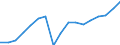 Unit of measure: Thousand tonnes / Maritime entity (reporting): European Union - 25 countries (2004-2006)