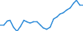 Unit of measure: Thousand tonnes / Maritime entity (reporting): Greece