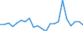 Unit of measure: Thousand tonnes / Maritime entity (reporting): Cyprus