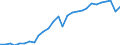 Unit of measure: Thousand tonnes / Maritime entity (reporting): Netherlands