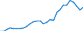 Unit of measure: Thousand tonnes / Maritime entity (reporting): Portugal