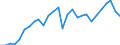 Unit of measure: Thousand tonnes / Maritime entity (reporting): Finland