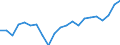 Unit of measure: Thousand tonnes / Maritime entity (reporting): Norway