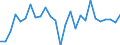 Unit of measure: Growth rate on previous period (t/t-1) / Maritime entity (reporting): Denmark