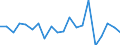 Unit of measure: Growth rate on previous period (t/t-1) / Maritime entity (reporting): Cyprus