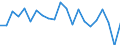 Unit of measure: Growth rate on previous period (t/t-1) / Maritime entity (reporting): Latvia