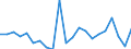 Unit of measure: Growth rate on previous period (t/t-1) / Maritime entity (reporting): Poland