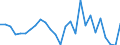 Unit of measure: Growth rate on previous period (t/t-1) / Maritime entity (reporting): Portugal