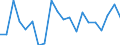 Unit of measure: Growth rate on previous period (t/t-1) / Maritime entity (reporting): Norway