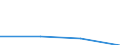 Unit of measure: Growth rate on previous period (t/t-1) / Maritime entity (reporting): Montenegro