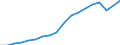 Thousand twenty-foot equivalent unit (TEU) / Total loaded and empty / Sines