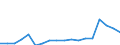 Tausend Zwanzig-Fuß-Einheiten (TEU) / Leer / Klaipeda