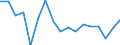 Growth rate on previous period (t/t-1) / Total loaded and empty / Bremerhaven