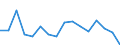 Wachstumsrate gegenüber der Vorperiode (t/t-1) / Geladen und leer insgesamt / Le Havre