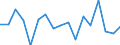 Growth rate on previous period (t/t-1) / Total loaded and empty / Klaipeda