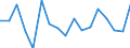 Growth rate on previous period (t/t-1) / Total loaded and empty / Rotterdam