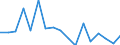 Growth rate on previous period (t/t-1) / Total loaded and empty / Gdansk