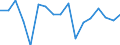 Wachstumsrate gegenüber der Vorperiode (t/t-1) / Geladen und leer insgesamt / Gdynia