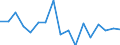 Growth rate on previous period (t/t-1) / Total loaded and empty / Leixões