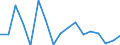 Wachstumsrate gegenüber der Vorperiode (t/t-1) / Geladen und leer insgesamt / Koper