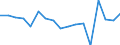 Wachstumsrate gegenüber der Vorperiode (t/t-1) / Geladen und leer insgesamt / Göteborg