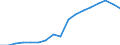 Thousand tonnes / Liquid bulk goods / Antwerpen