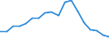 Thousand tonnes / Liquid bulk goods / Riga