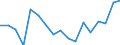 Wachstumsrate gegenüber der Vorperiode (t/t-1) / Europäische Union - 28 Länder (2013-2020)