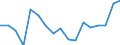 Wachstumsrate gegenüber der Vorperiode (t/t-1) / Europäische Union - 27 Länder (2007-2013)