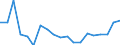 Wachstumsrate gegenüber der Vorperiode (t/t-1) / Europäische Union - 15 Länder (1995-2004)