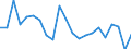 Growth rate on previous period (t/t-1) / Lithuania