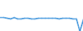 Wachstumsrate gegenüber der Vorperiode (t/t-1) / Finnland