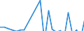 Growth rate on previous period (t/t-1) / Iceland