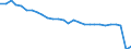 Thousand / Total / Ireland