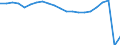 Thousand / Inwards / European Union - 27 countries (from 2020)