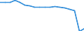 Tausend / Insgesamt / Rødby (Færgehavn)