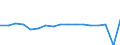 Wachstumsrate gegenüber der Vorperiode (t/t-1) / Insgesamt / Helsingør (Elsinore)